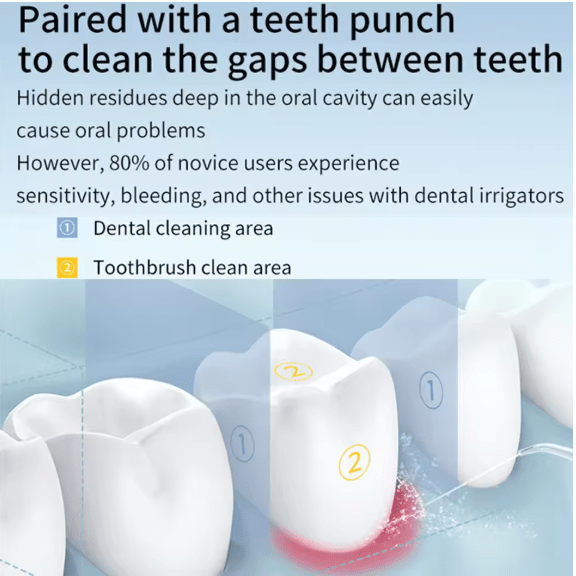 Oral Irrigator _ Find Your Beauty
